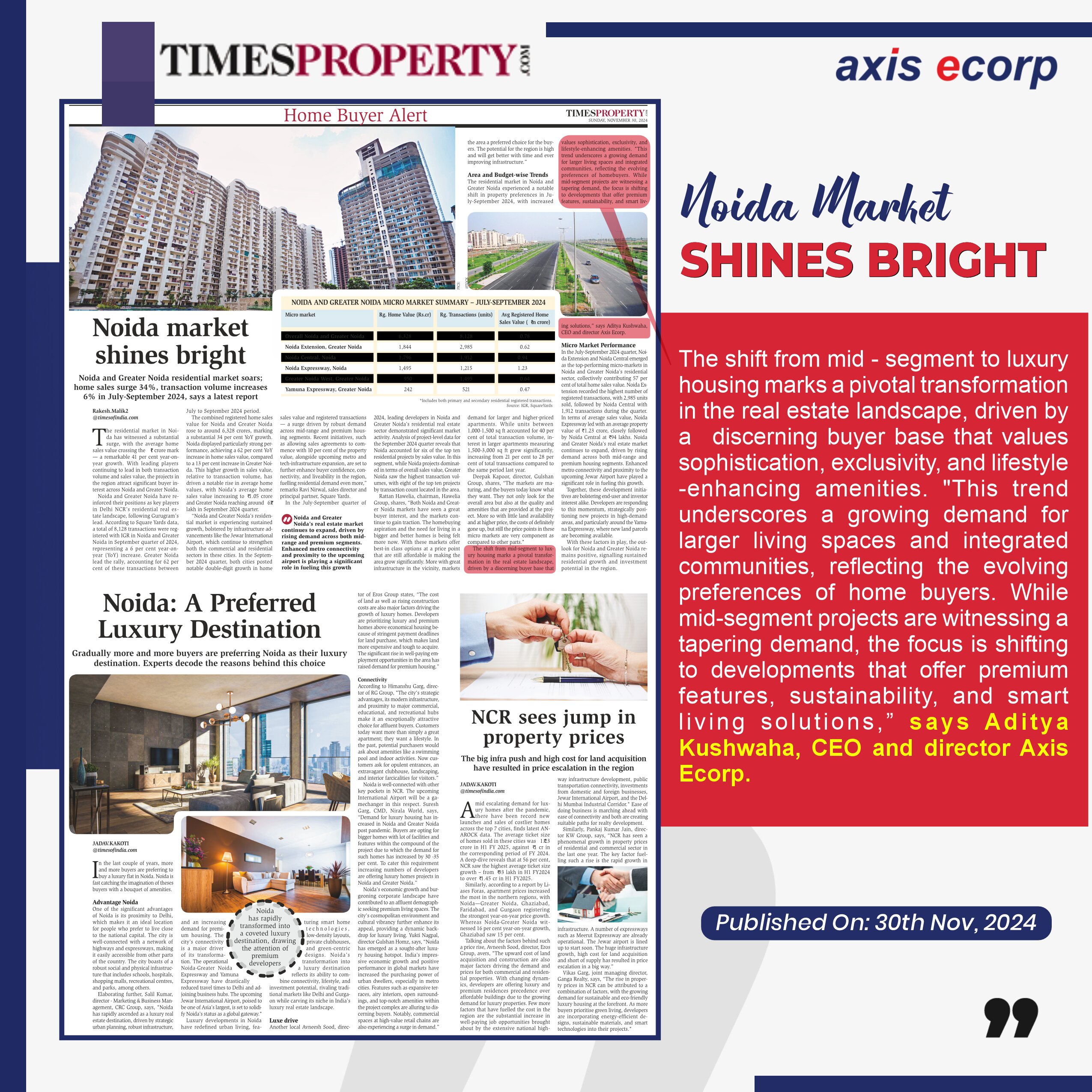Noida market shines bright